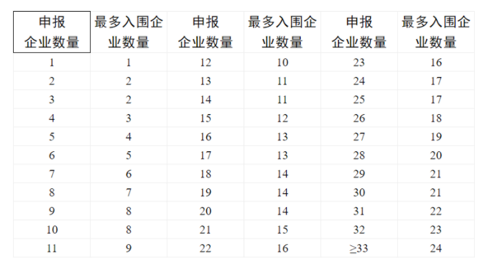 医院管理咨询公司 医院管理咨询公司