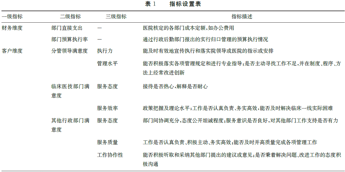 医院绩效