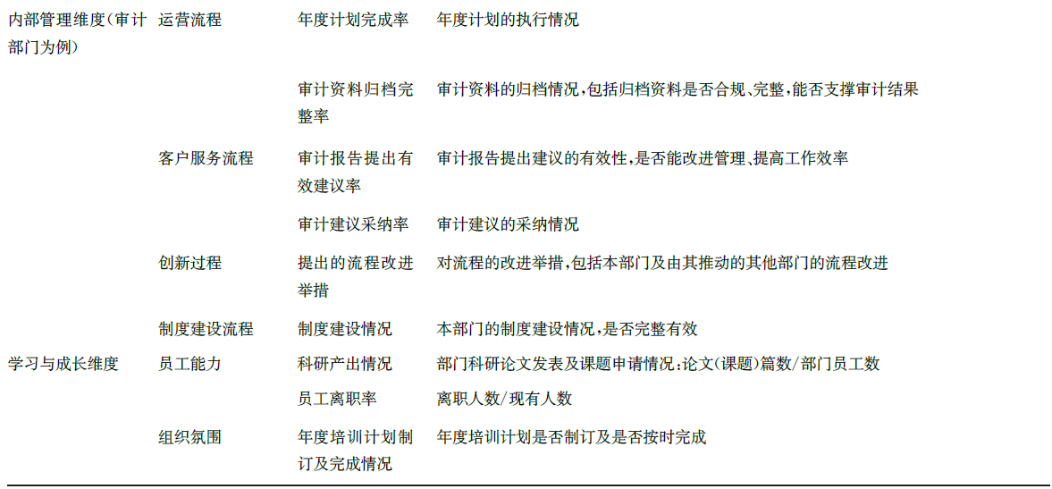 医院绩效