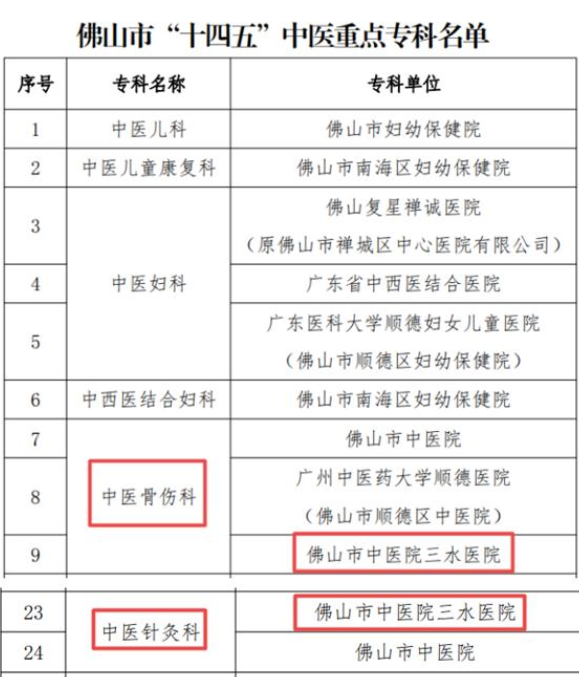 医院管理咨询公司 医院管理咨询公司