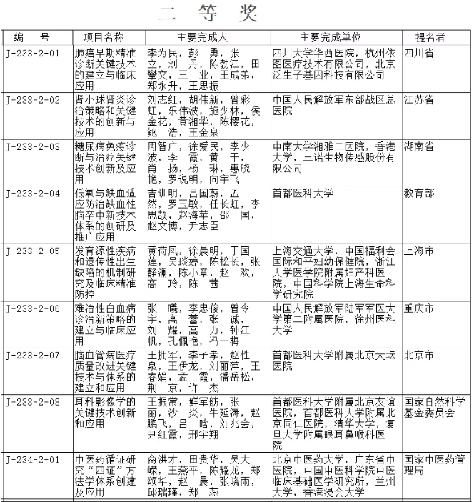 医院咨询公司