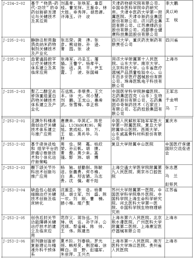 医院咨询公司