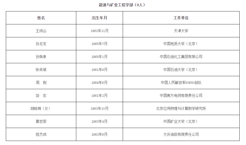 医院咨询公司