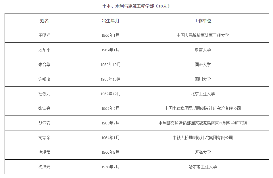 医院咨询公司