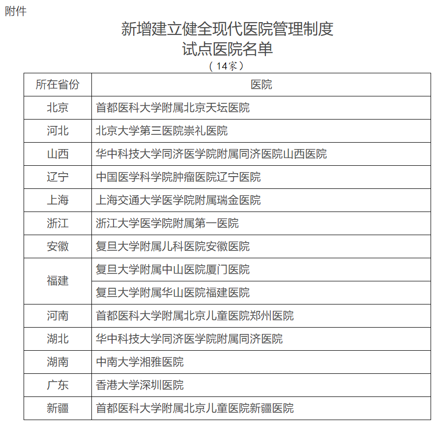 医院咨询公司 医院咨询公司