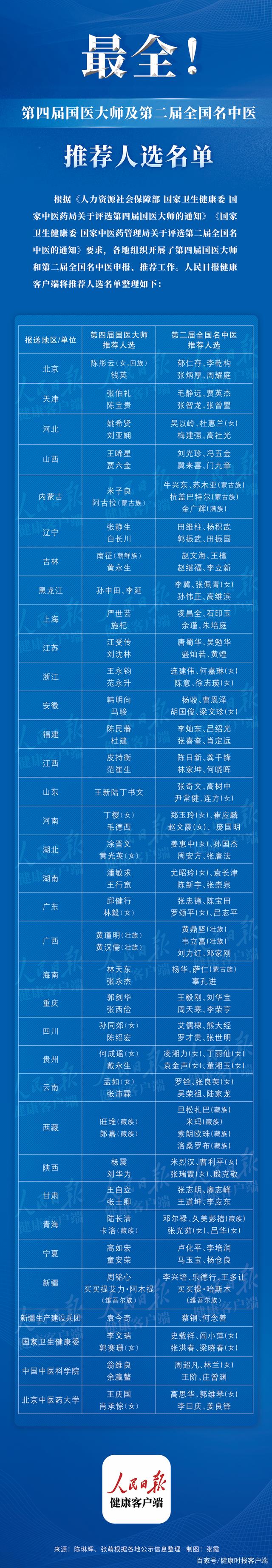医院咨询公司 医院咨询公司