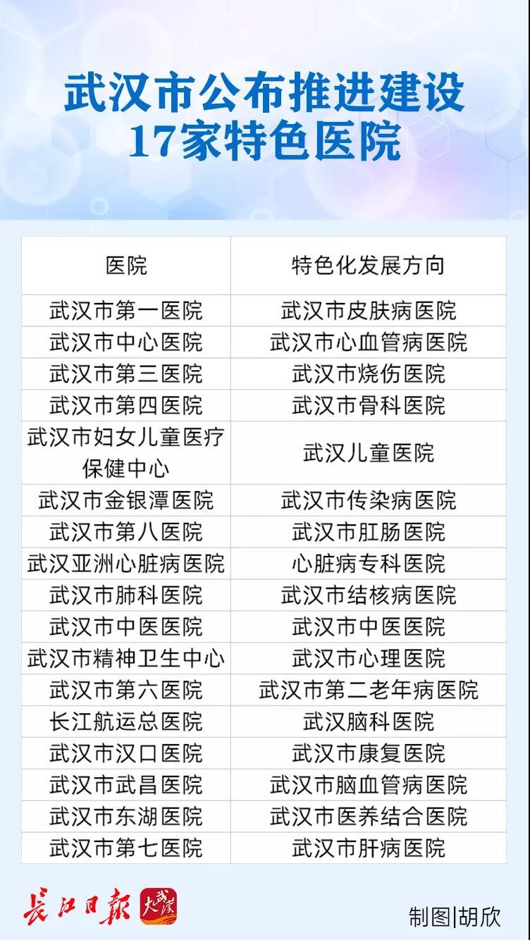 医院咨询公司 医院咨询公司