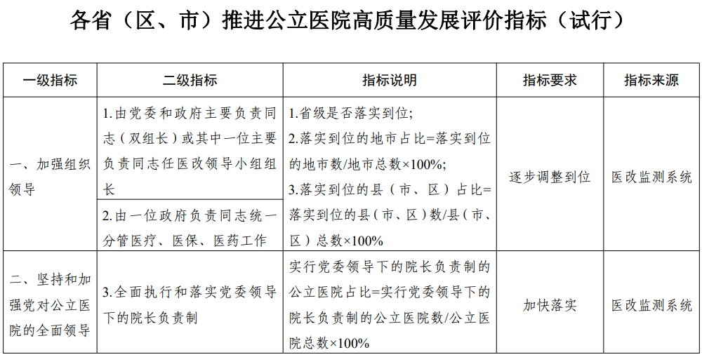 医院管理