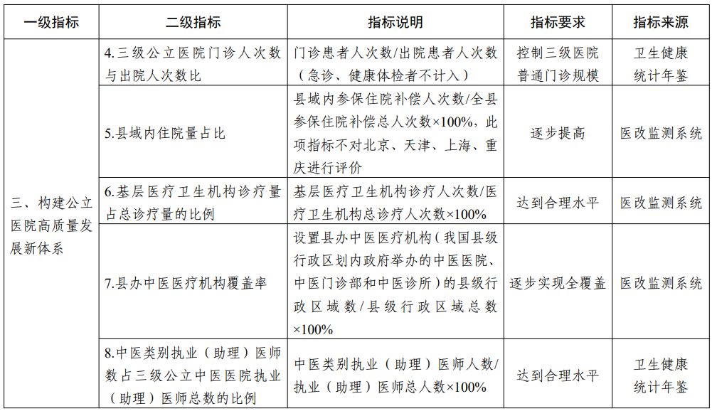 医院管理
