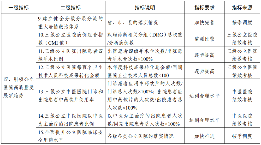 医院管理