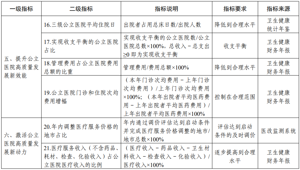 医院管理