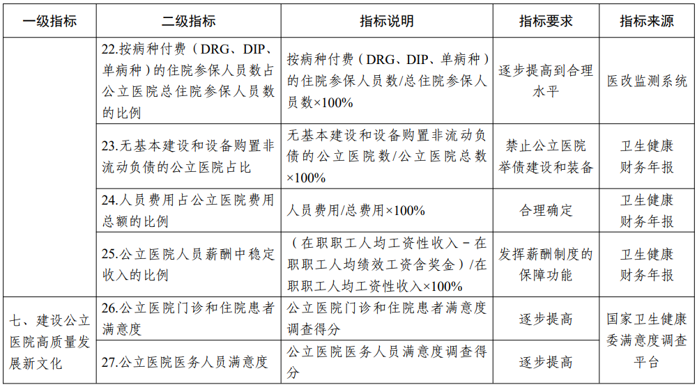 医院管理