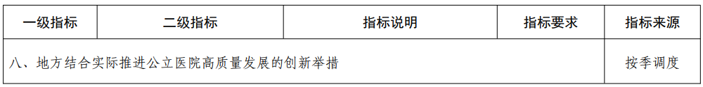 医院管理