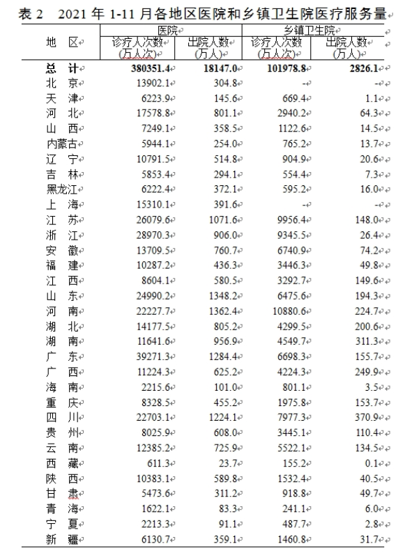 医院管理