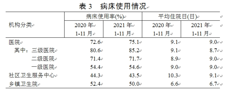 医院管理
