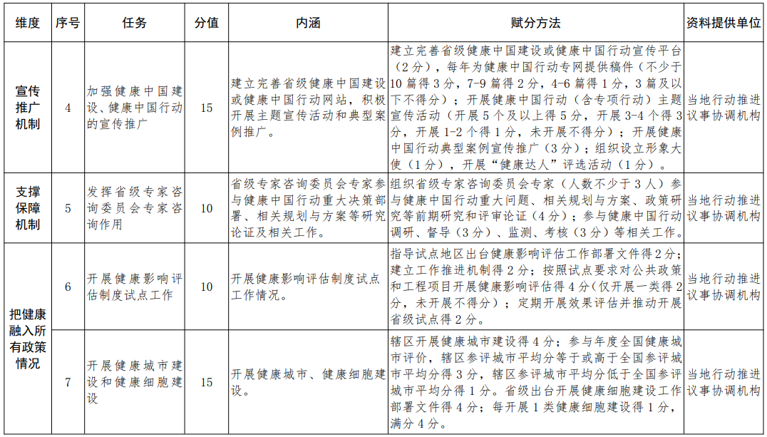 医院管理