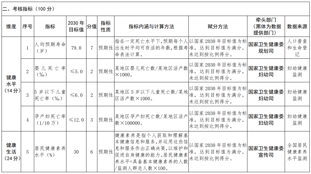 医院管理