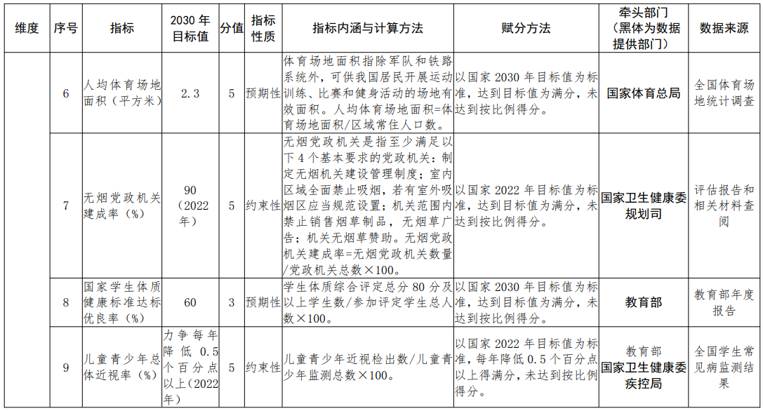 医院管理