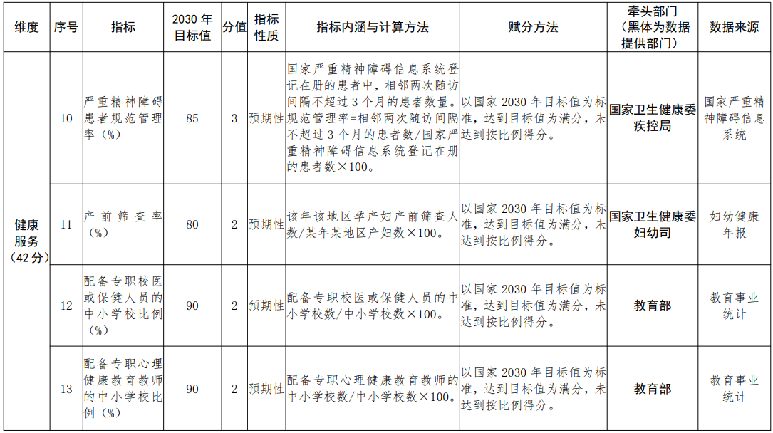 医院管理