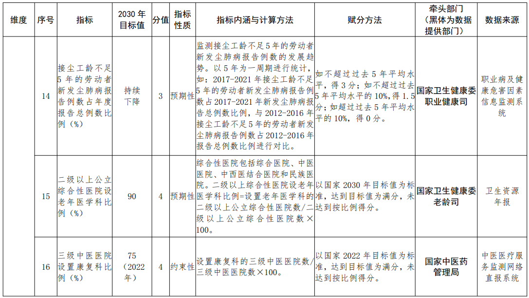医院管理