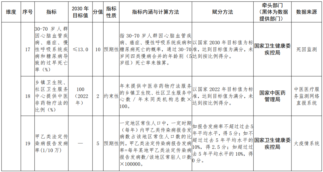 医院管理