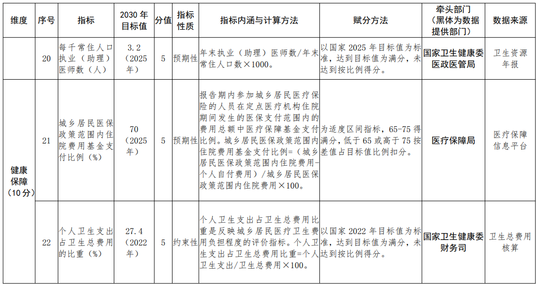 医院管理