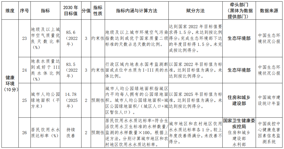 医院管理