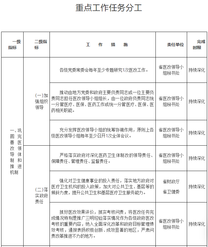 医院管理咨询公司