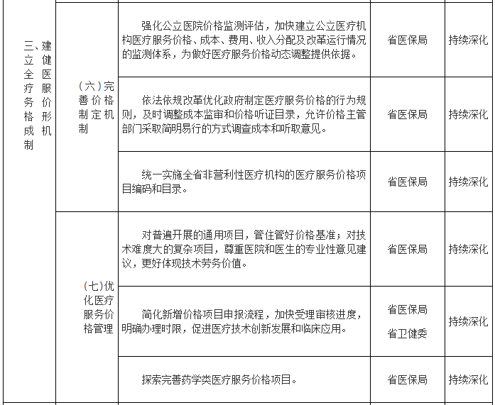 医院管理咨询公司