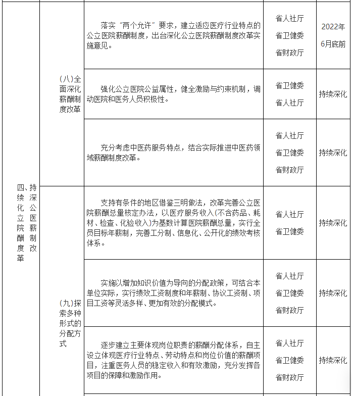医院管理咨询公司