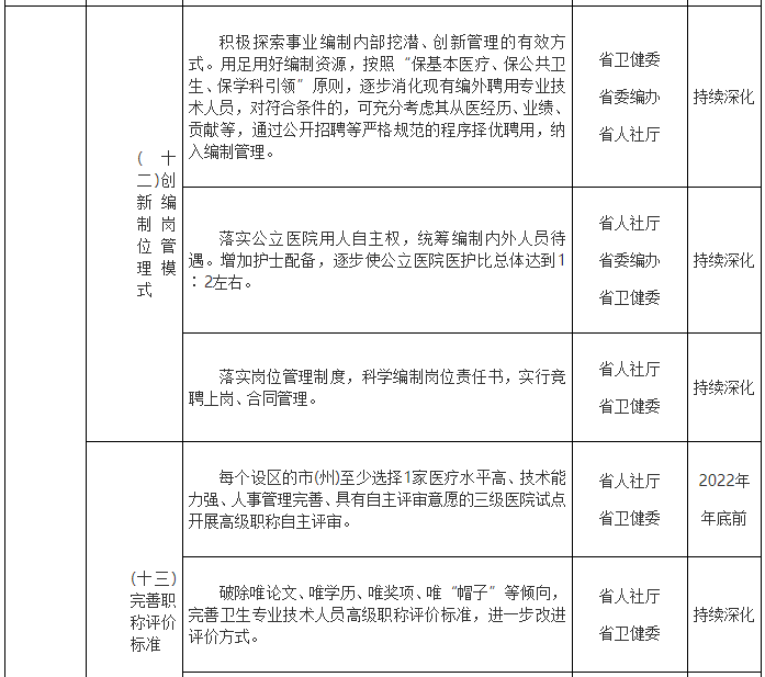 医院管理咨询公司