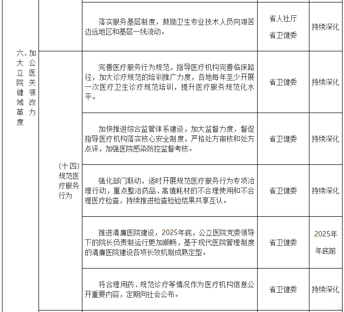 医院管理咨询公司