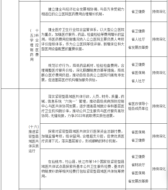 医院管理咨询公司