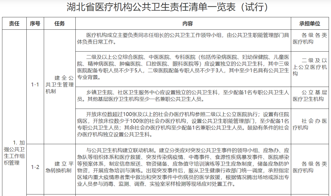 医院管理