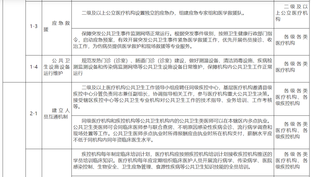 医院管理