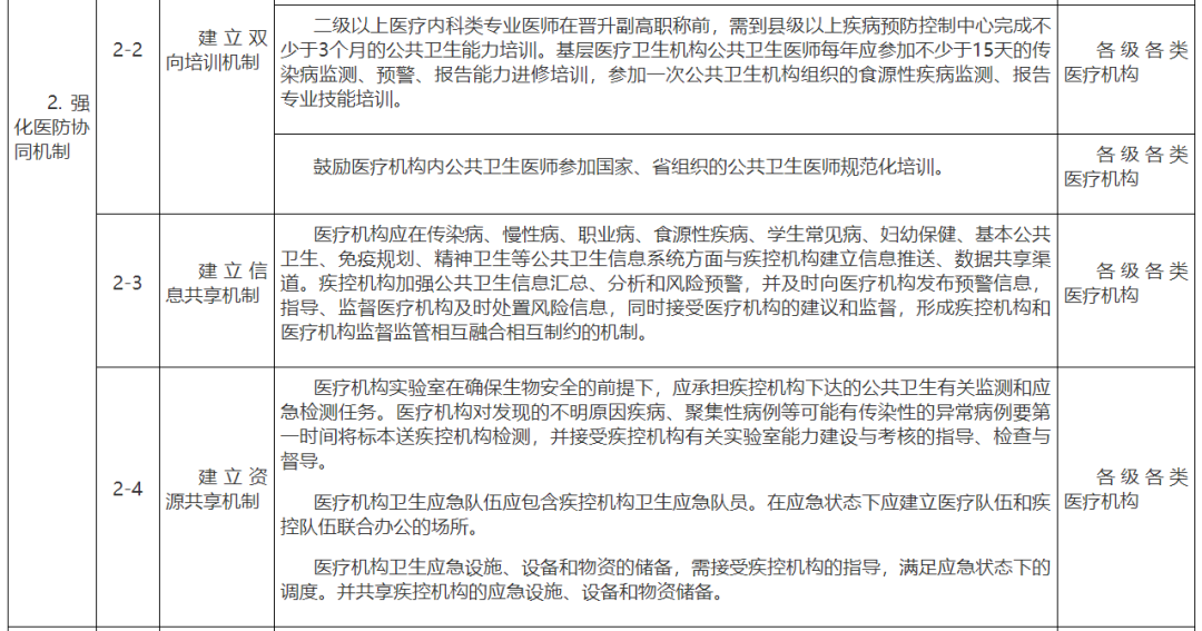 医院管理