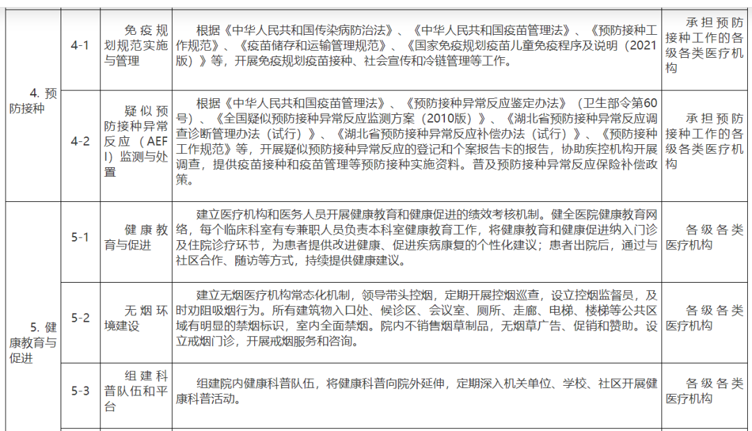 医院管理