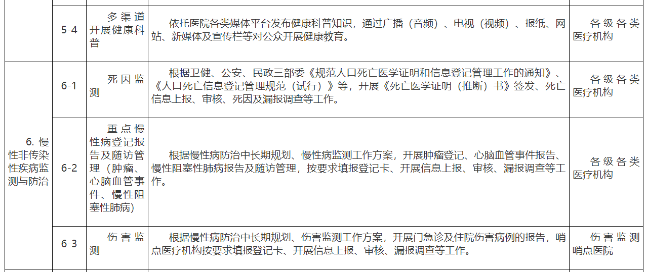医院管理