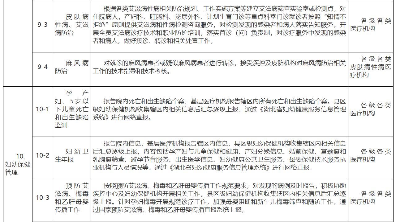 医院管理