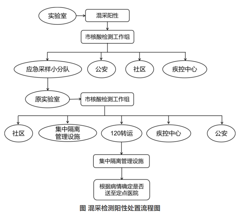 医院管理