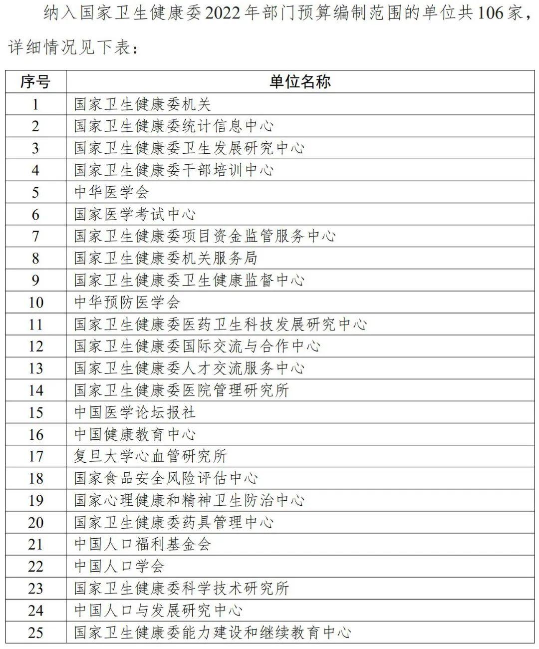 医院管理