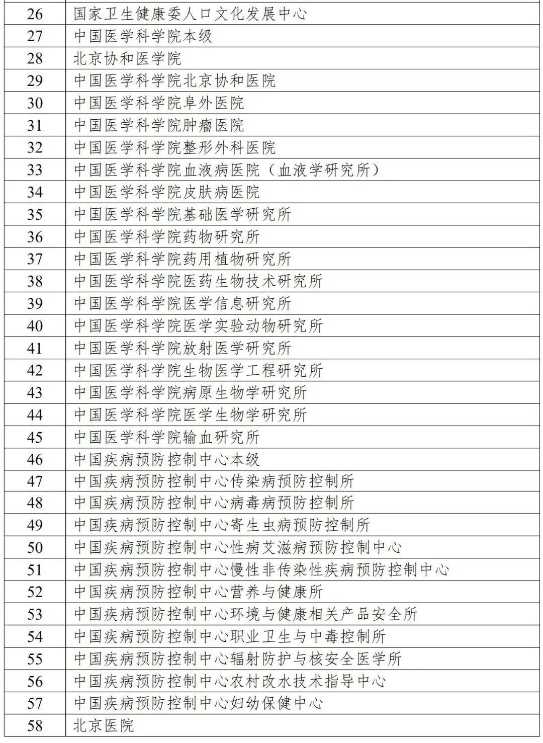 医院管理