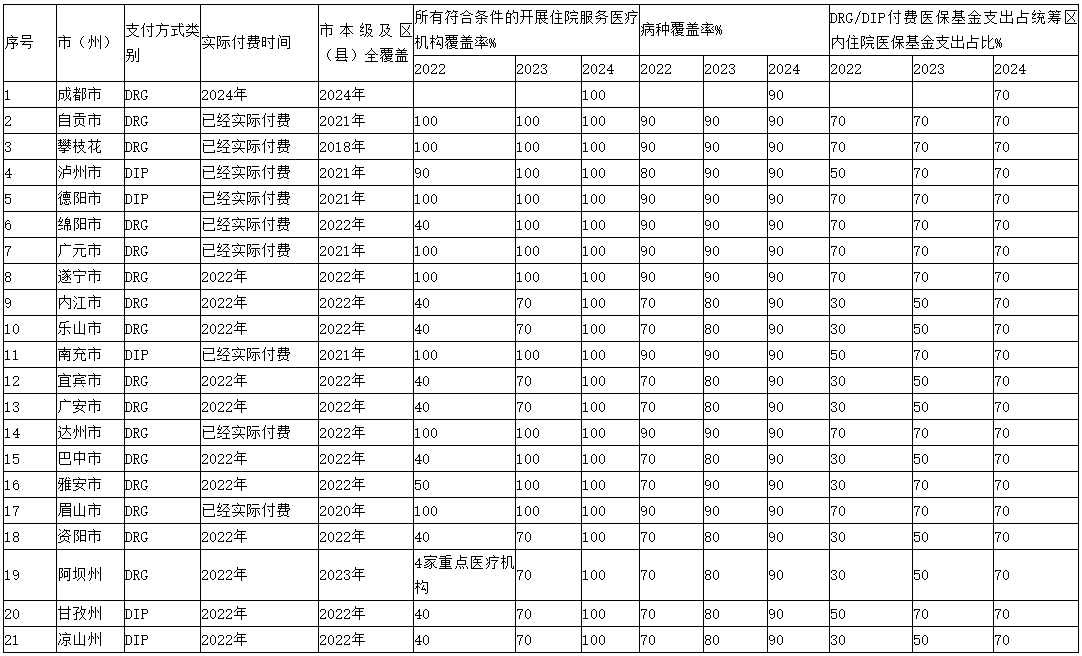 医院管理