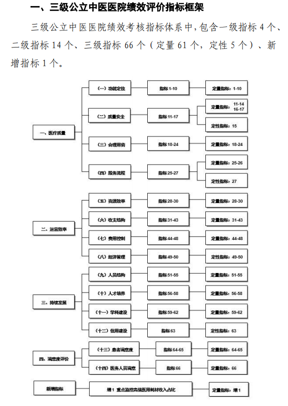 医院绩效咨询