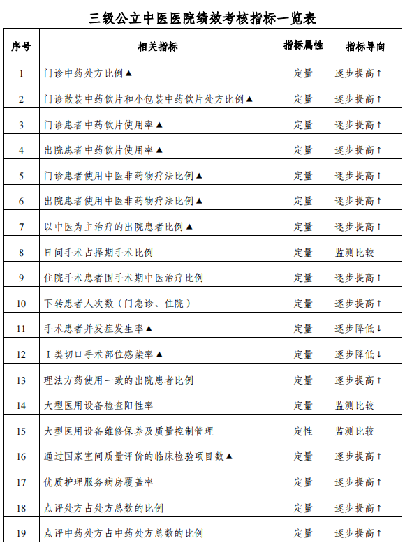 医院绩效咨询