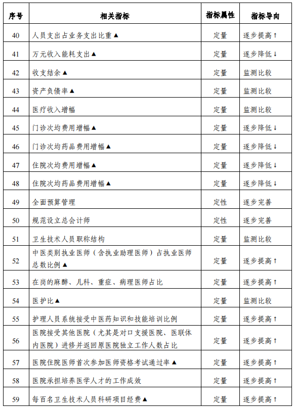 医院绩效咨询