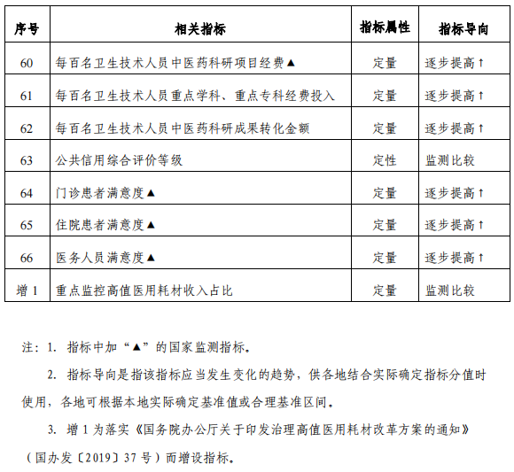 医院绩效咨询