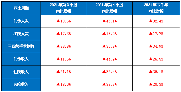 医院绩效咨询