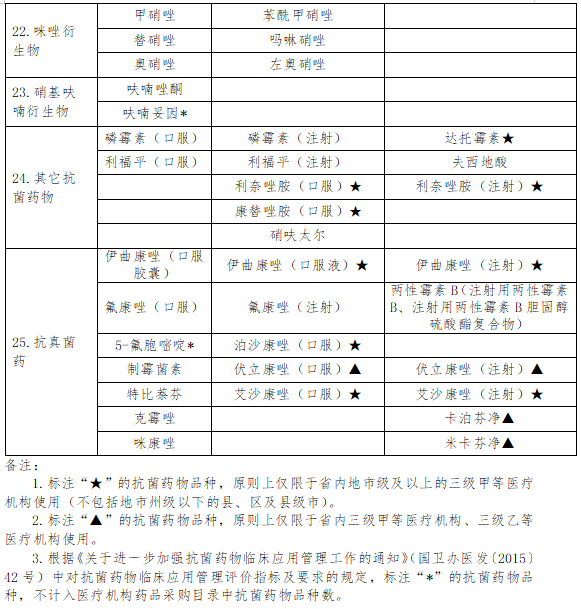 医院管理咨询公司