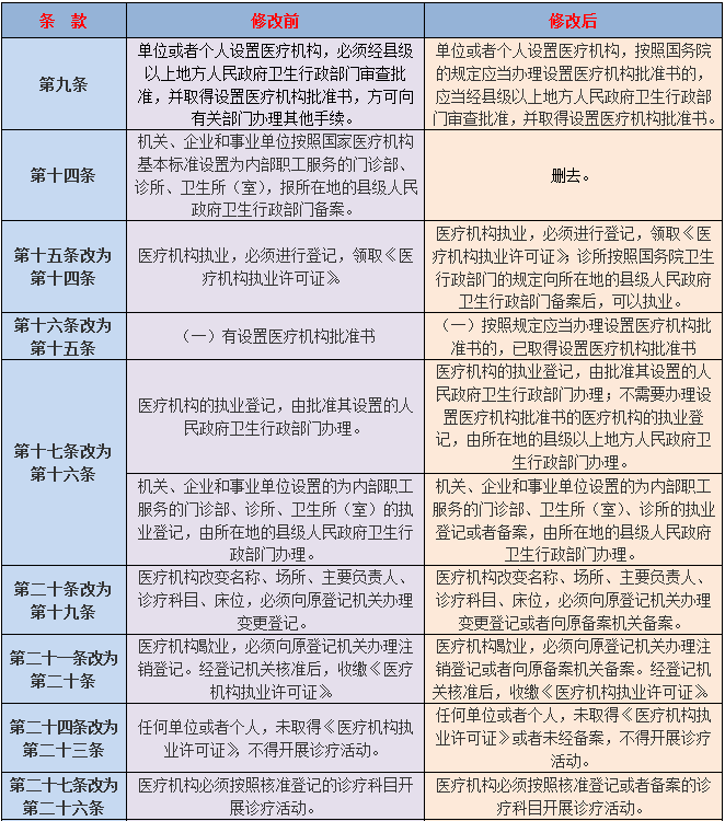 医院管理